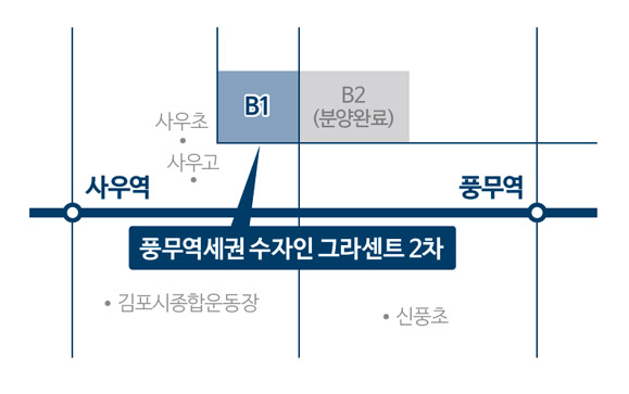 현장